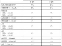 恩曲他滨功效,恩曲他滨的功效与作用